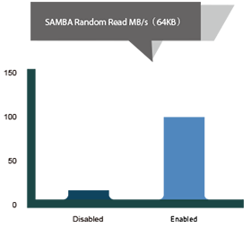 SAMBA Random Read MB/s (64KB)